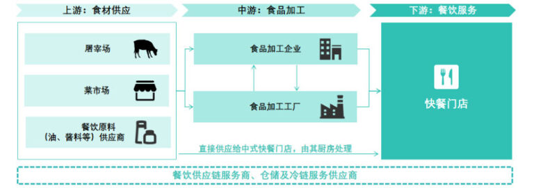 行业报告｜2026中国餐饮行业报告
