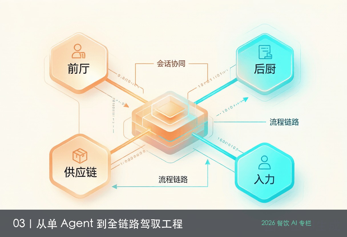 人机协同网络与双网络架构