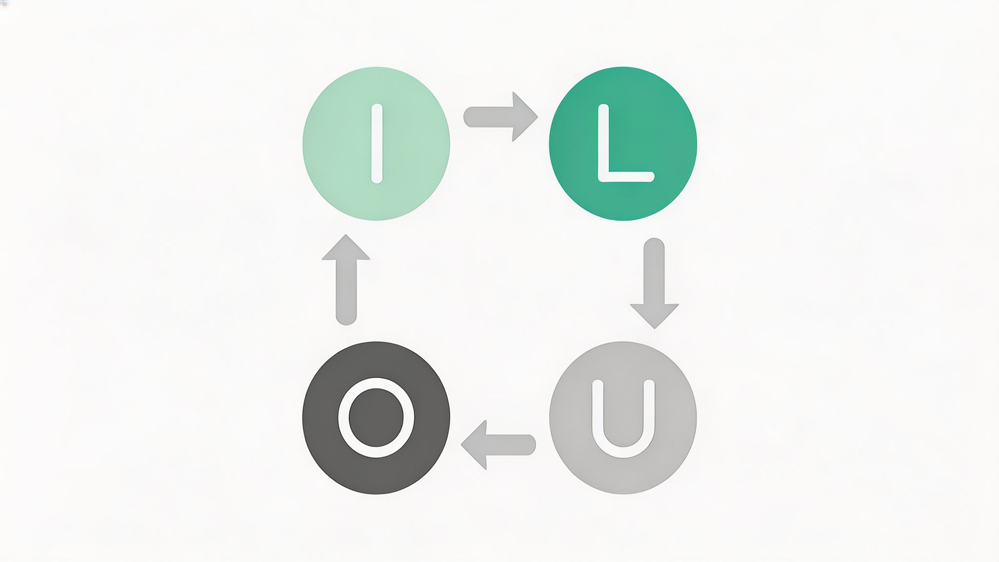 ILUO 通岗体系导入